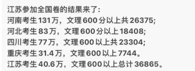 江浙滬高考錄取難度比較，江蘇考生太難了！88.jpg