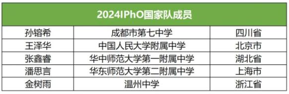 國家隊(duì)名單3.jpg