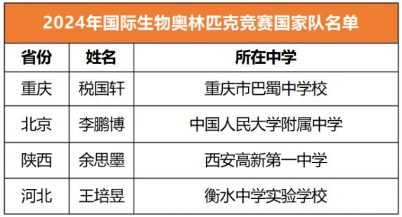 國家隊(duì)名單4.jpg