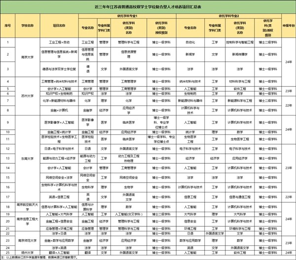 雙學(xué)位.webp_副本.jpg