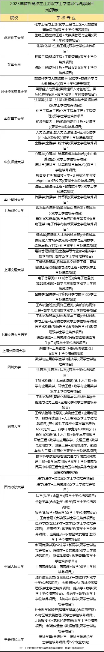 省外高校在江蘇雙學(xué)士學(xué)位項(xiàng)目.webp.jpg