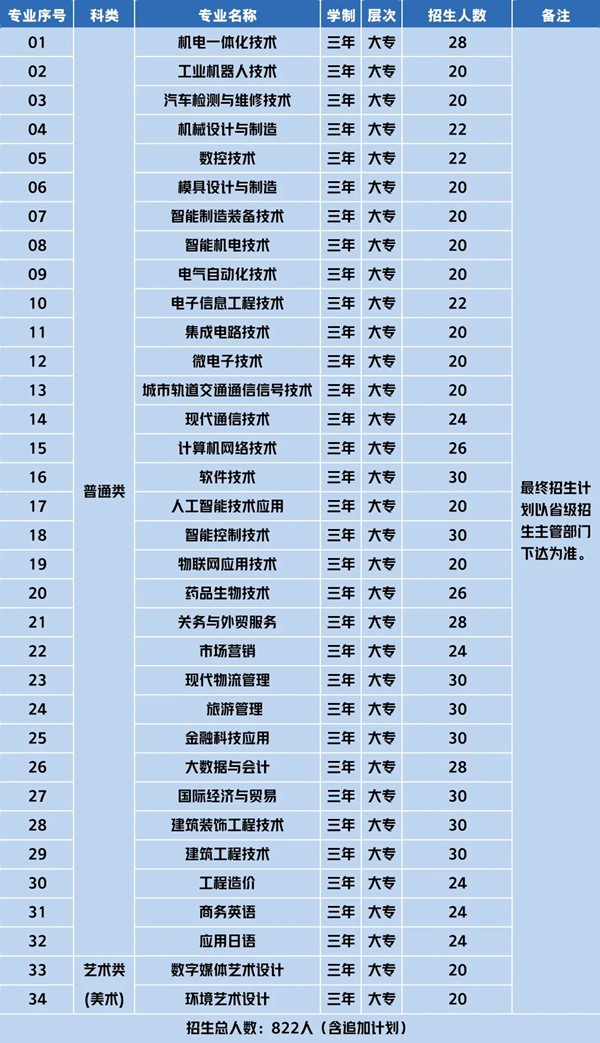 蘇州工業(yè)園區(qū)職業(yè)技術(shù)學(xué)院2024年高職提前招生第二輪招生公告發(fā)布.webp_副本.jpg