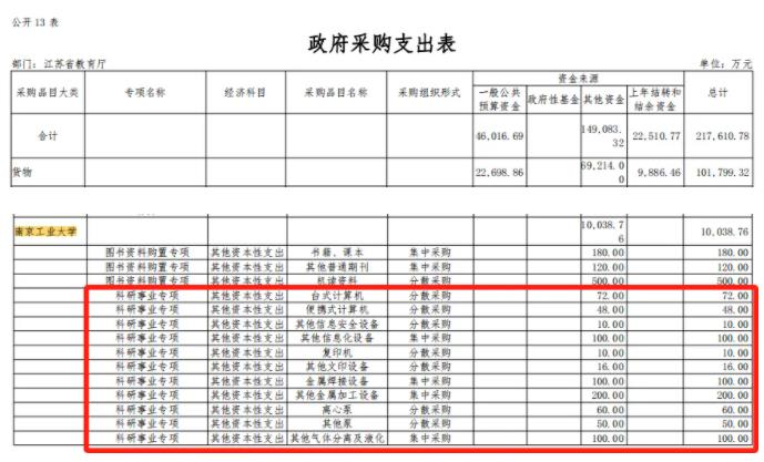 江蘇高校2024又將洗牌？誰沖雙一流，預(yù)算經(jīng)費(fèi)說了算！2.jpg