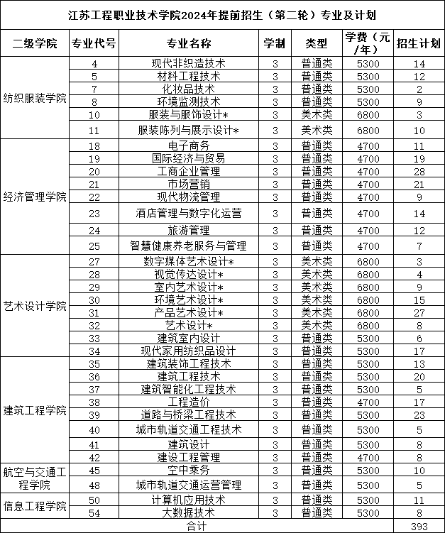 江蘇工程職業(yè)技術學院.png