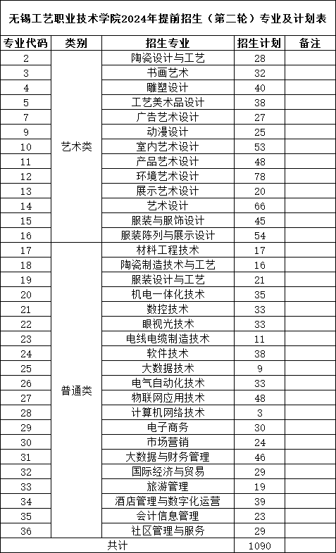 無錫工藝職業(yè)技術學院.png
