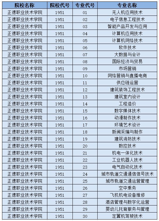 正德職業(yè)技術學院.png