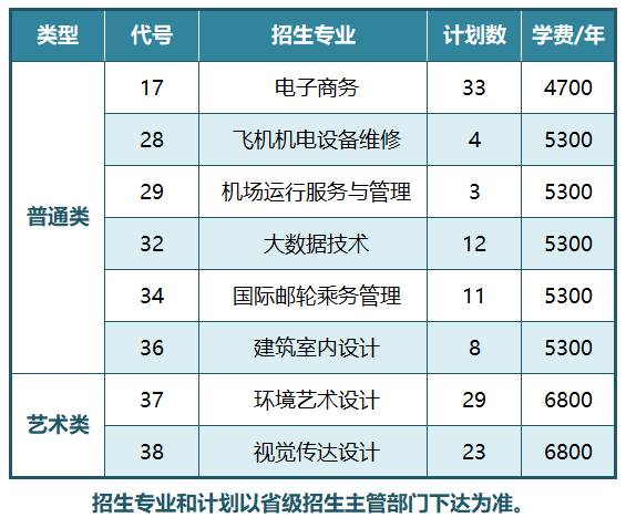 江蘇航運職業(yè)技術學院.png