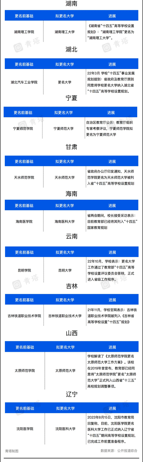 更名啟動！近40所高校，有望逆襲！2_03.png