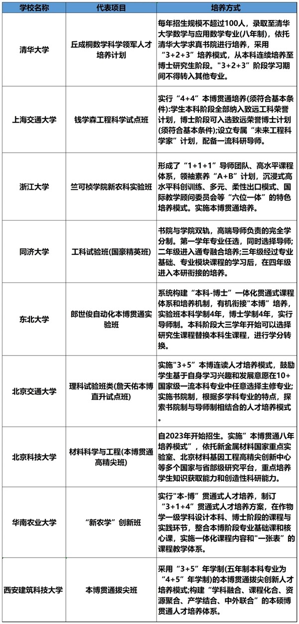 多校開啟本博貫通培養(yǎng).webp_副本.jpg