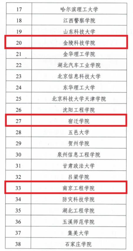 全國首批！4所江蘇高校入選！3.jpg