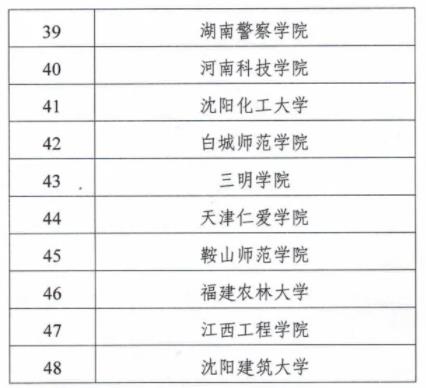 全國首批！4所江蘇高校入選！5.jpg