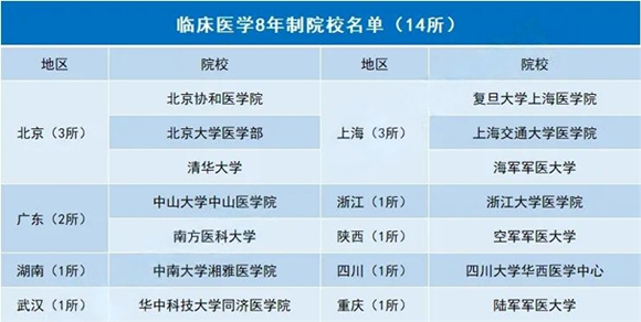 臨床醫(yī)學(xué)2.png