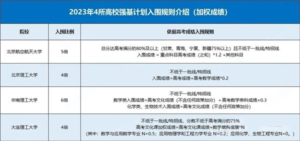 強基院校.jpg
