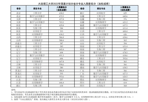強基入圍分數(shù)線3.webp_副本.jpg
