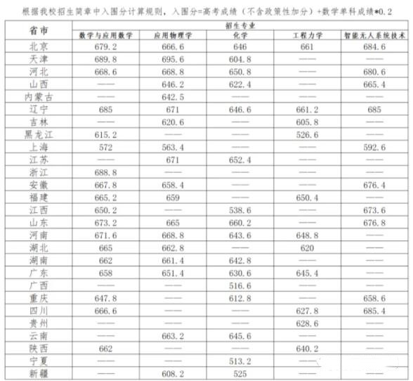 強基入圍分數(shù)線2_副本.jpg