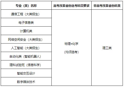 北京郵電大學(xué)2024年高校專項計劃招生簡章.jpg