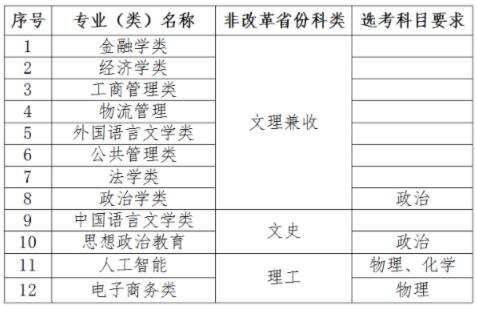 對外經(jīng)濟(jì)貿(mào)易大學(xué)2024年高校專項(xiàng)計(jì)劃招生簡章.jpg