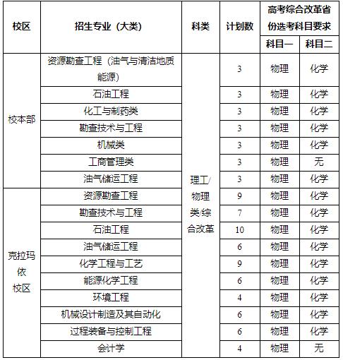 中國石油大學（北京）2024年高校專項計劃招生簡章1.jpg