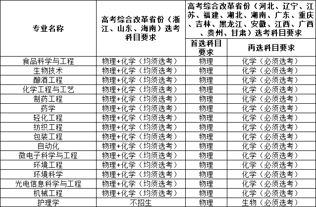 江南大學(xué).png