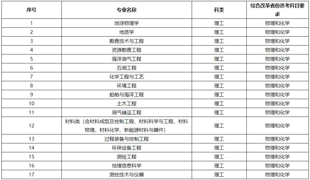 中國石油大學（華東）2024年高校專項計劃招生簡章.jpg