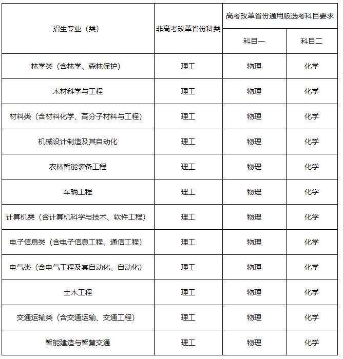 東北林業(yè)大學(xué).jpg