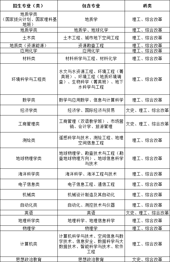 中國地質(zhì)大學(xué)（武漢）2024年高校專項(xiàng)計(jì)劃招生簡章.png
