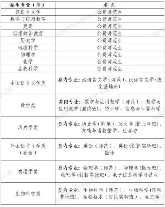 陜西師范大學(xué)2024年高校專項(xiàng)計(jì)劃（紅燭計(jì)劃）招生簡(jiǎn)章.jpg