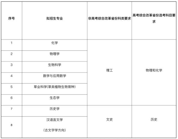 蘭州大學強基.jpg