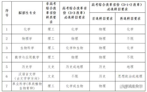 蘭州大學強基2.jpg