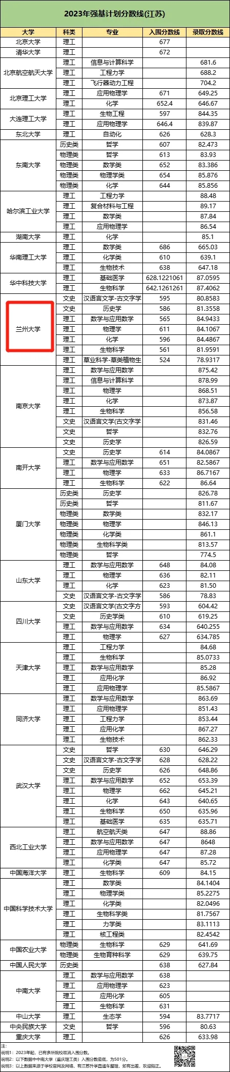 強基分數(shù).webp.jpg