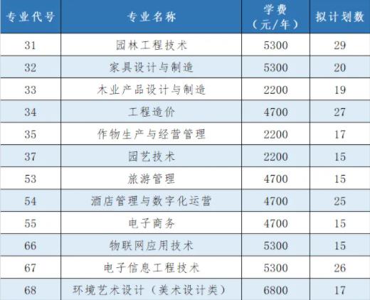 2024江蘇農(nóng)林職業(yè)技術(shù)學(xué)院第二輪招生簡(jiǎn)章.jpg
