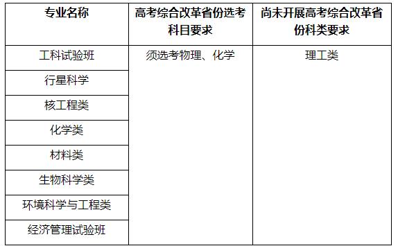 中國科學(xué)技術(shù)大學(xué)2024年“自強計劃”招生簡章.jpg