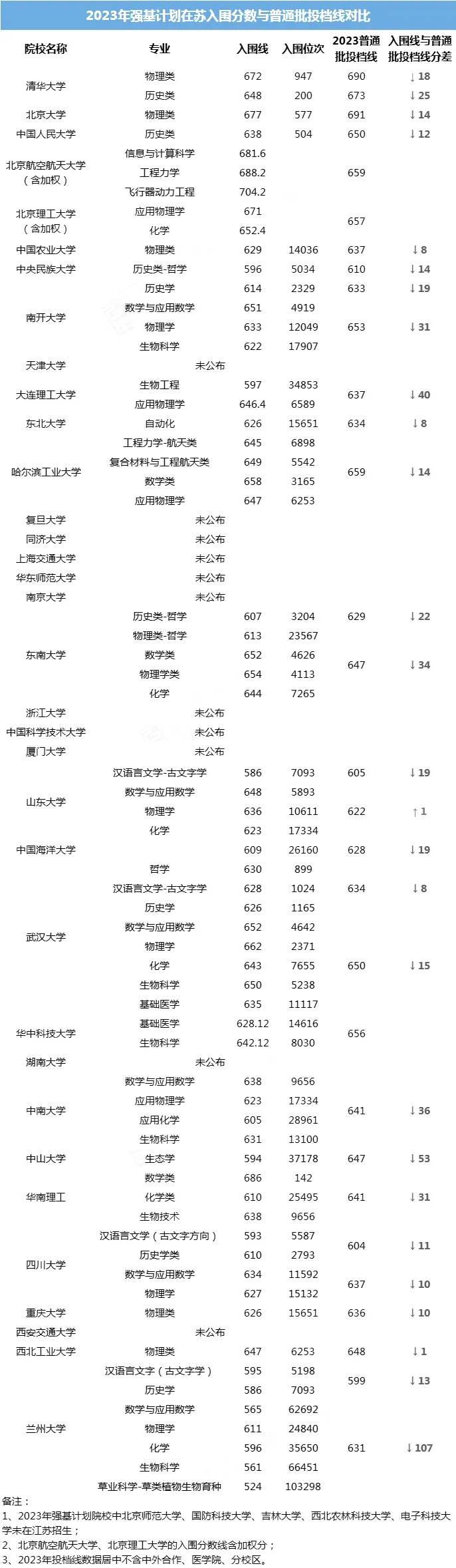 強(qiáng)基降分.webp.jpg