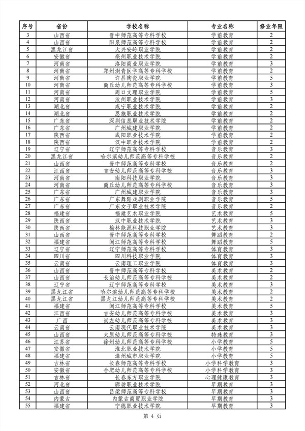 2024年新設(shè)高職?？茋铱刂撇键c專業(yè)審批結(jié)果 (1)_03_副本.jpg