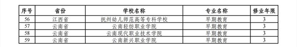 2024年新設(shè)高職?？茋铱刂撇键c專業(yè)審批結(jié)果 (1)_04_副本.jpg