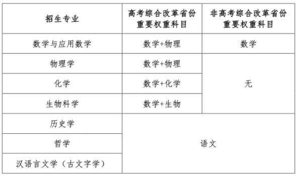 南開大學2024年強基計劃招生簡章2.jpg
