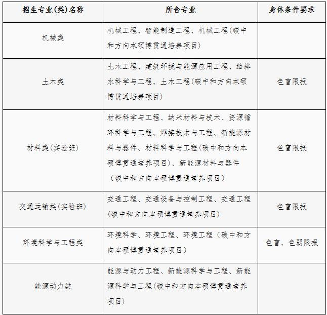 北京工業(yè)大學(xué)2024年“勵學(xué)成才計(jì)劃”招生簡章.jpg
