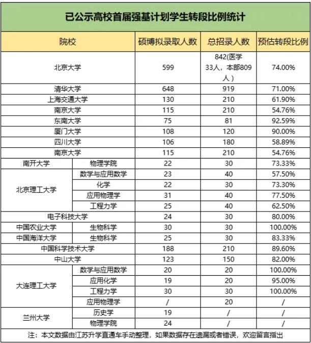 強基轉段.jpg
