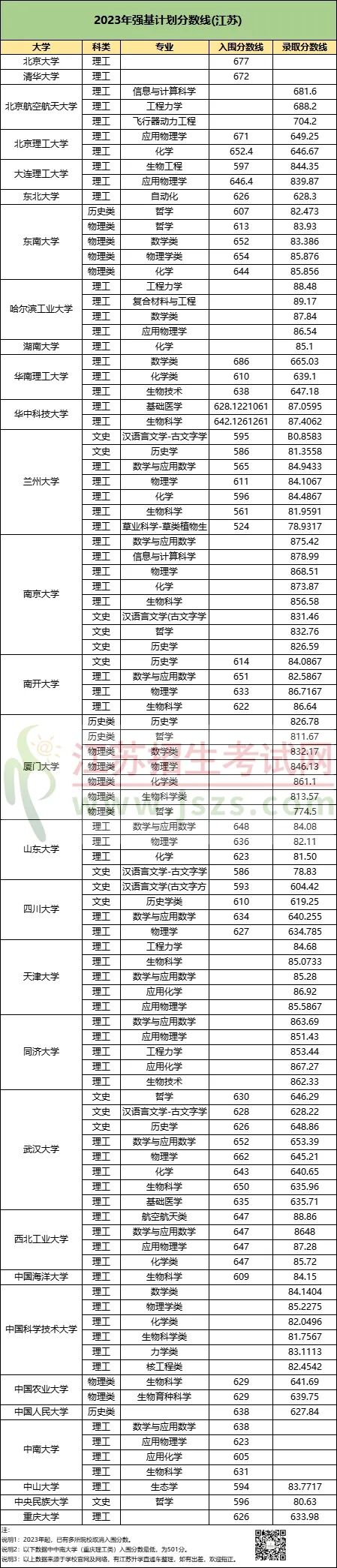 強基分數(shù).webp.jpg