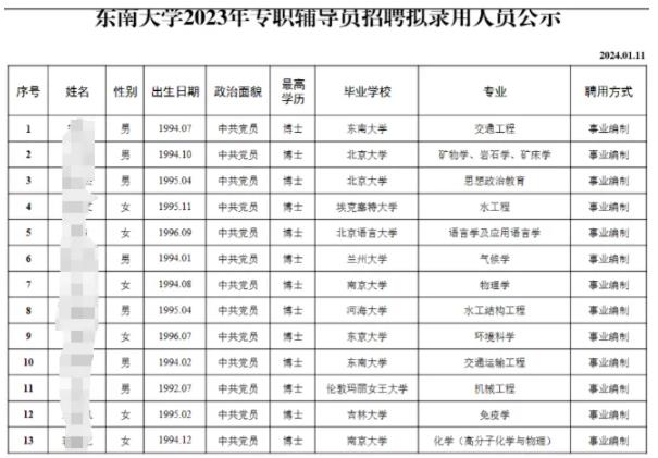想當(dāng)大學(xué)輔導(dǎo)員，學(xué)歷是硬性條件！.jpg