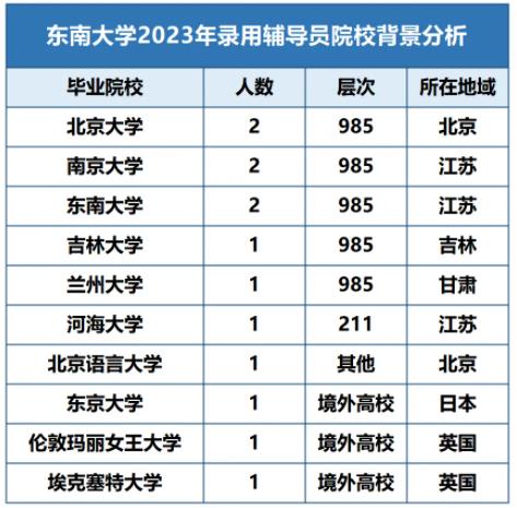 想當(dāng)大學(xué)輔導(dǎo)員，學(xué)歷是硬性條件！3.jpg
