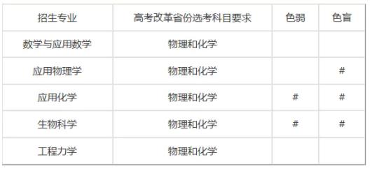 天津大學(xué)2024年強(qiáng)基計劃招生簡章.jpg
