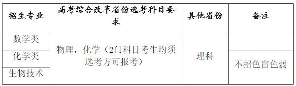 華南理工大學(xué)2024年強(qiáng)基計(jì)劃招生簡(jiǎn)章.jpg