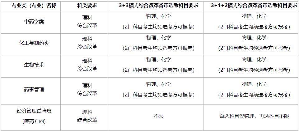 中國藥科大學2024年高校專項計劃招生簡章.jpg
