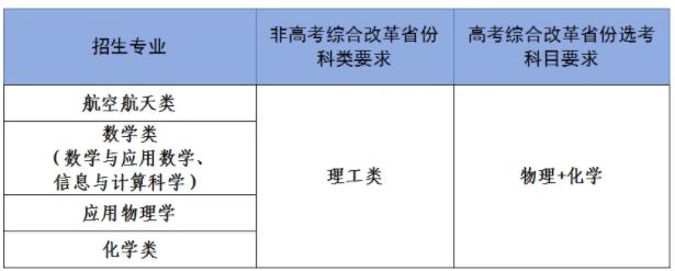 西北工業(yè)大學2024年強基計劃招生簡章2.jpg