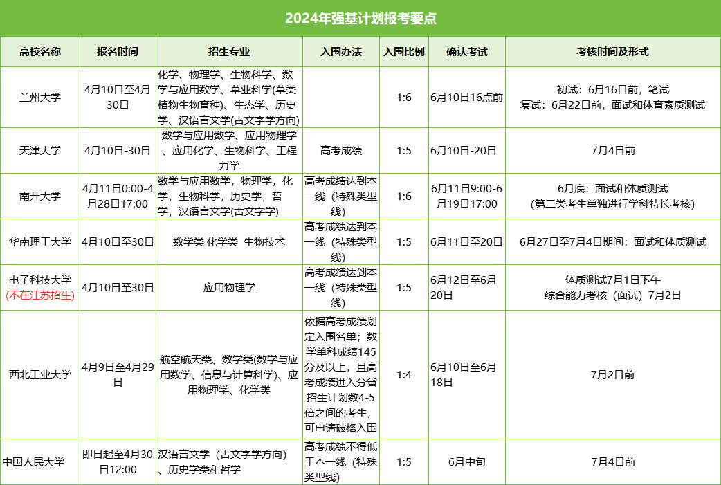7所高校強(qiáng)基簡章發(fā)布.png