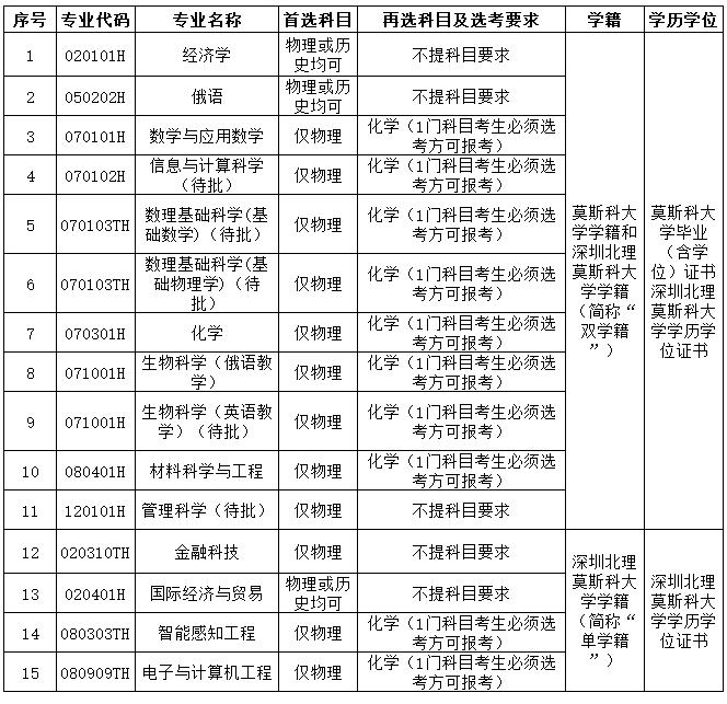 深圳北理莫斯科大學(xué)2024年本科綜合評(píng)價(jià)招生簡(jiǎn)章.jpg