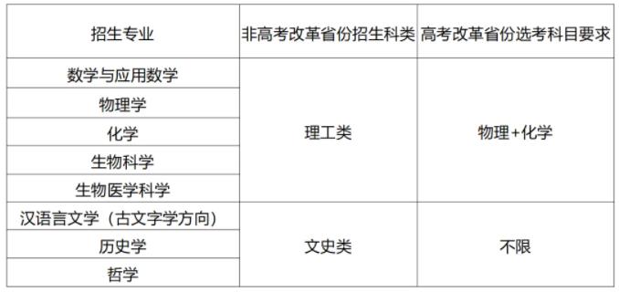 山東大學(xué)2024年強(qiáng)基計(jì)劃招生簡章.jpg