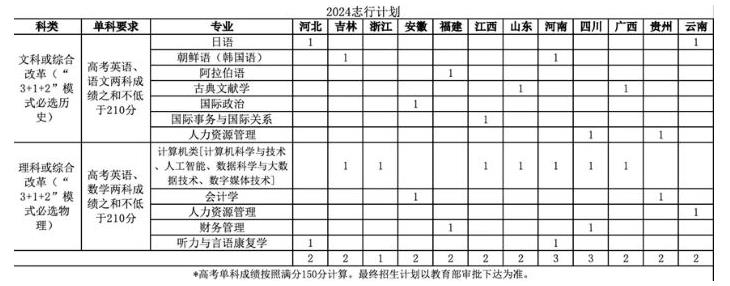 北京語言大學(xué)2024年“志行計劃”高校專項招生簡章.jpg