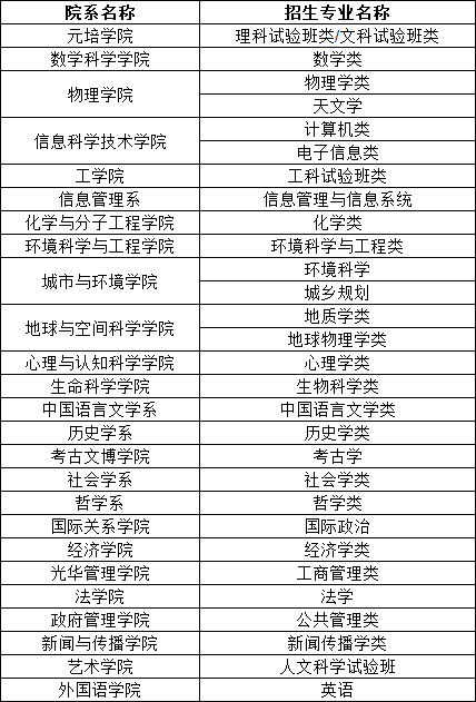 北京大學(xué).png
